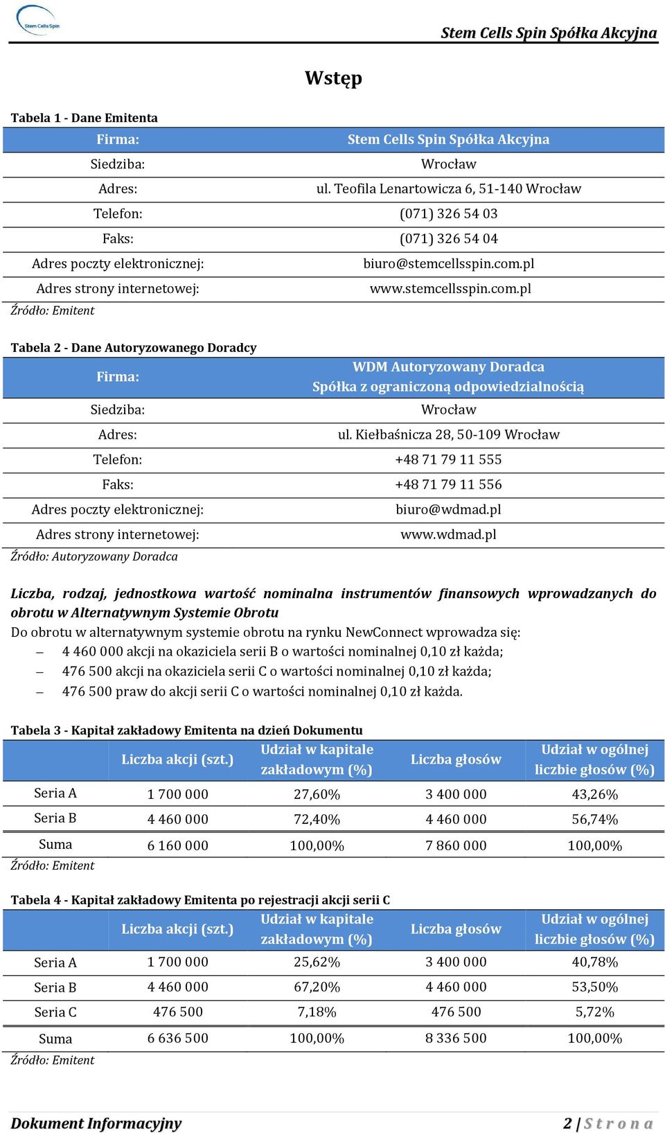 pl Adres strony internetowej: www.stemcellsspin.com.