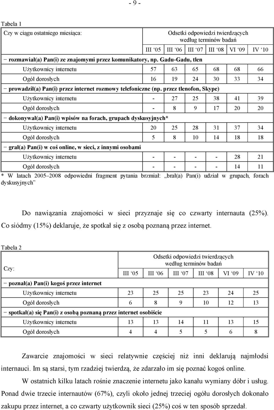 Pan(i) przez internet rozmowy telefoniczne (np.