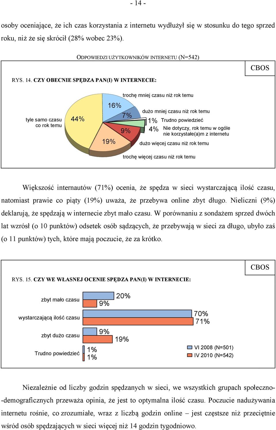 ogóle nie korzystałe(a)m z internetu dużo więcej czasu niż rok temu trochę więcej czasu niż rok temu Większość internautów (71%) ocenia, że spędza w sieci wystarczającą ilość czasu, natomiast prawie