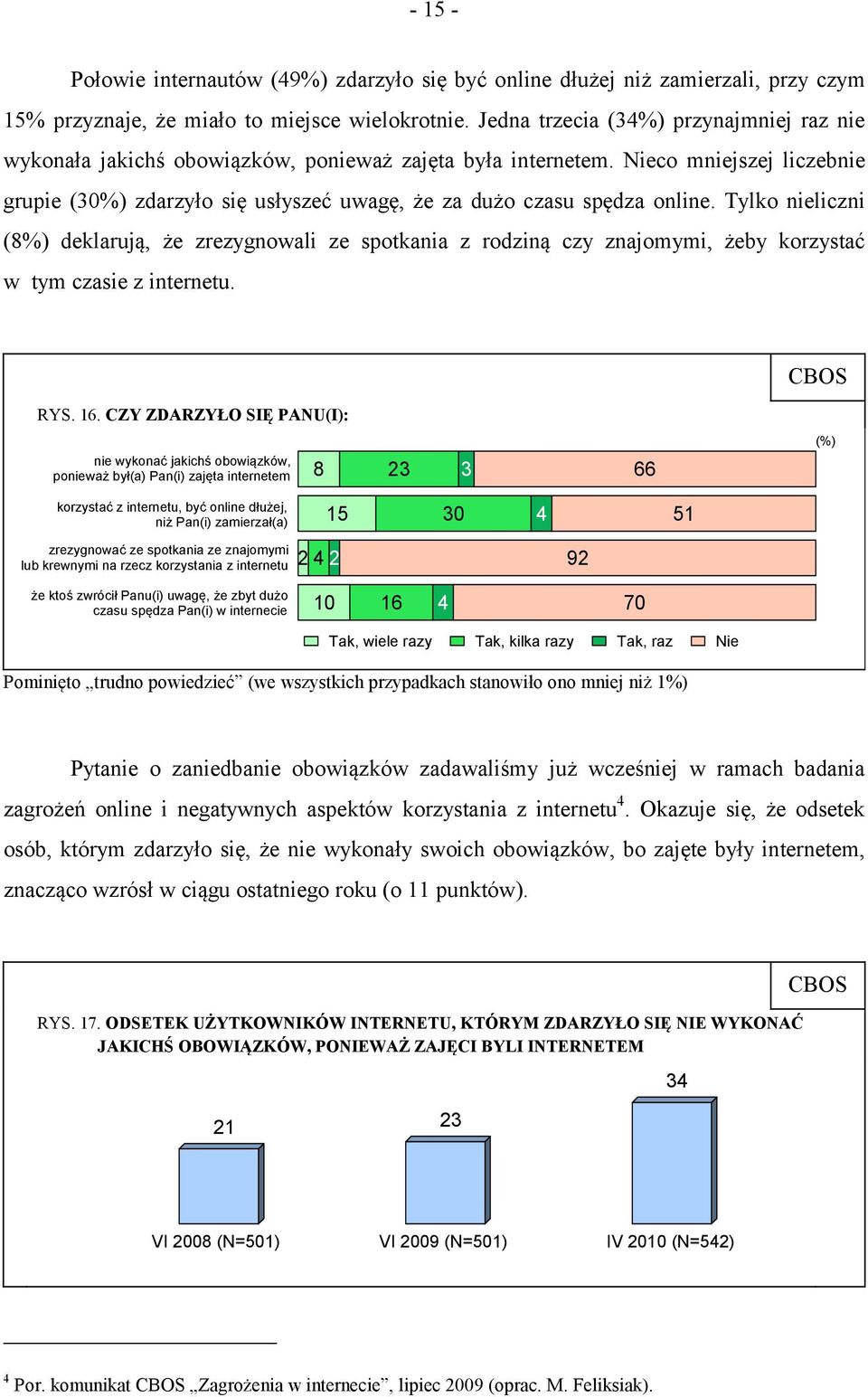 Nieco mniejszej liczebnie grupie (30%) zdarzyło się usłyszeć uwagę, że za dużo czasu spędza online.