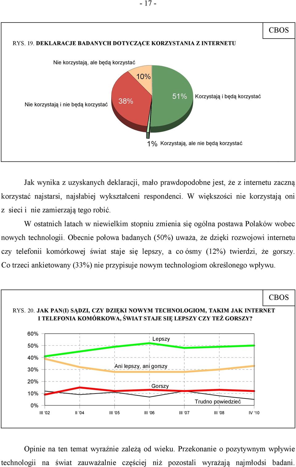 korzystać Jak wynika z uzyskanych deklaracji, mało prawdopodobne jest, że z internetu zaczną korzystać najstarsi, najsłabiej wykształceni respondenci.