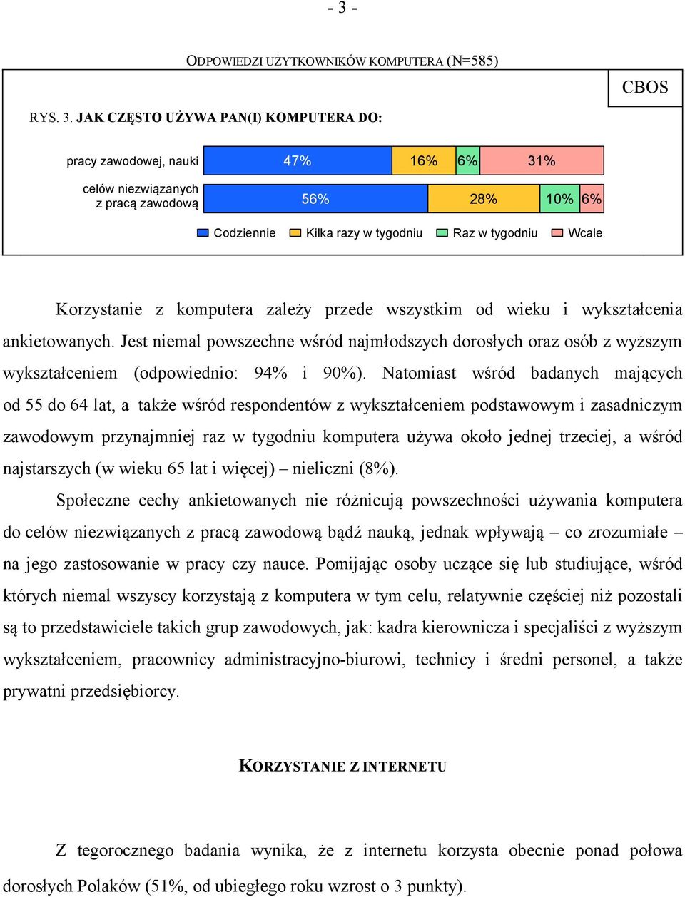 Jest niemal powszechne wśród najmłodszych dorosłych oraz osób z wyższym wykształceniem (odpowiednio: 94% i 90%).