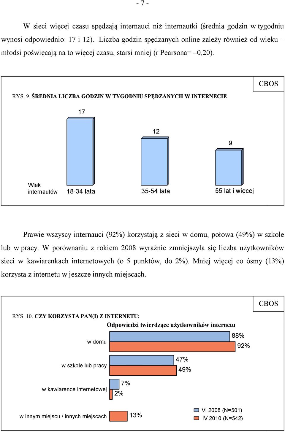 ŚREDNIA LICZBA GODZIN W TYGODNIU SPĘDZANYCH W INTERNECIE 17 12 9 Wiek internautów 18-34 lata 35-54 lata 55 lat i więcej Prawie wszyscy internauci (92%) korzystają z sieci w domu, połowa (49%) w