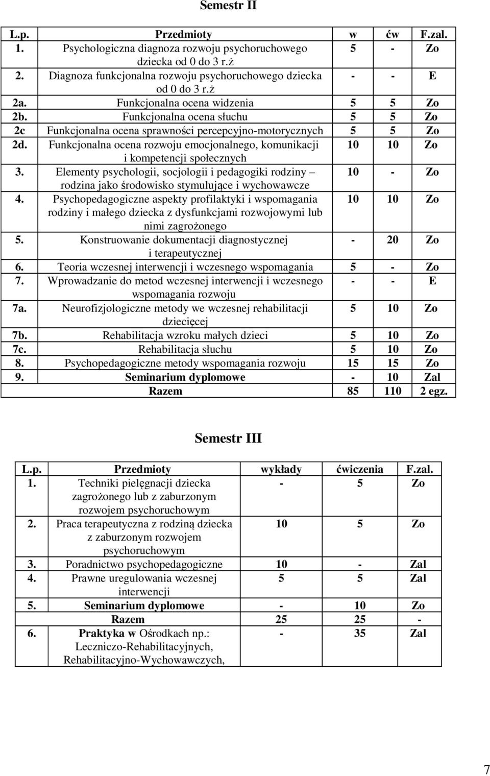 Funkcjonalna ocena rozwoju emocjonalnego, komunikacji 10 10 Zo i kompetencji społecznych 3.