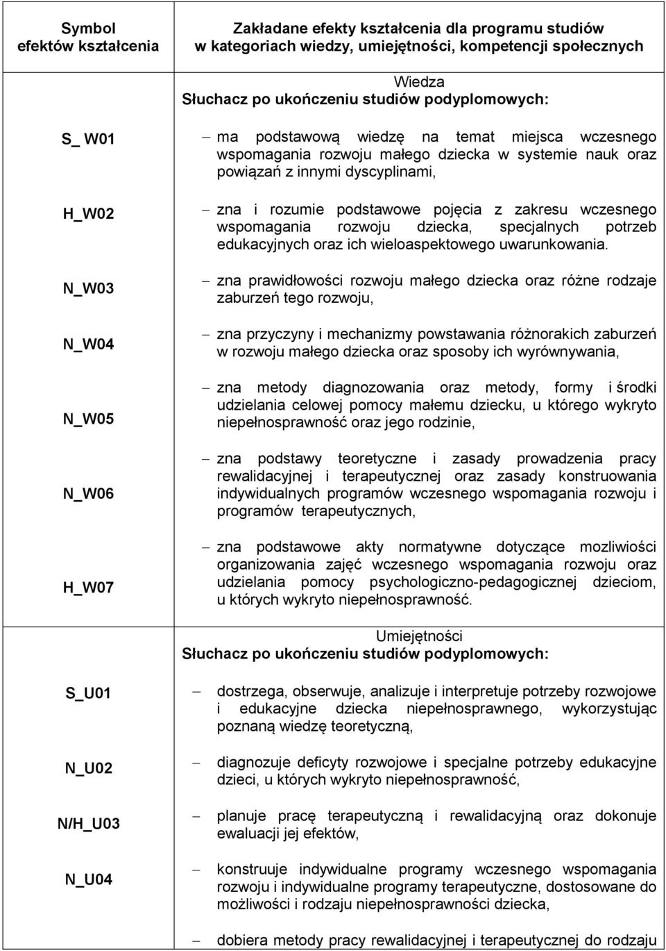 pojęcia z zakresu wczesnego wspomagania rozwoju dziecka, specjalnych potrzeb edukacyjnych oraz ich wieloaspektowego uwarunkowania.