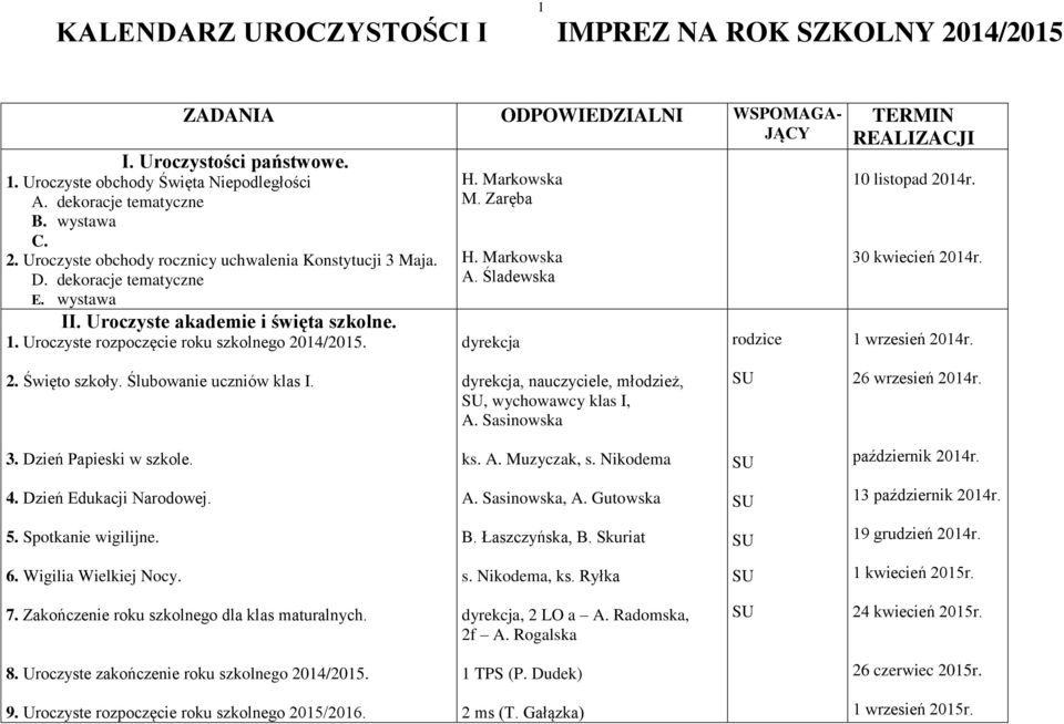 H. Markowska M. Zaręba H. Markowska A. Śladewska rodzice TERMIN REALIZACJI 10 30 kwiecień 2014r. 1 2. Święto szkoły. Ślubowanie uczniów klas I., nauczyciele, młodzież,, wychowawcy klas I, A.