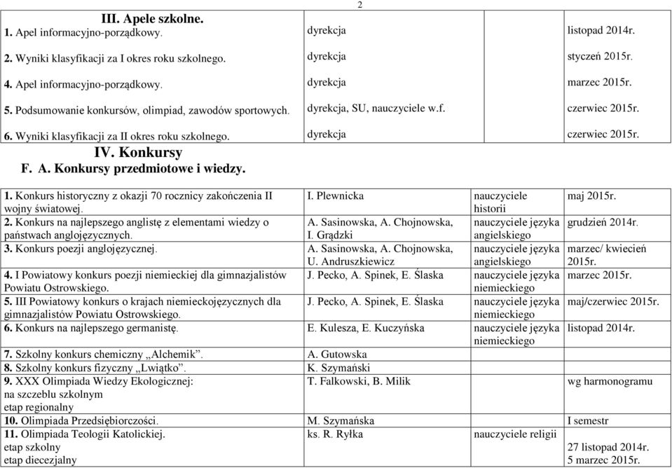 Konkurs historyczny z okazji 70 rocznicy zakończenia II I. Plewnicka nauczyciele maj 2015r. wojny światowej. historii 2. Konkurs na najlepszego anglistę z elementami wiedzy o A. Sasinowska, A.