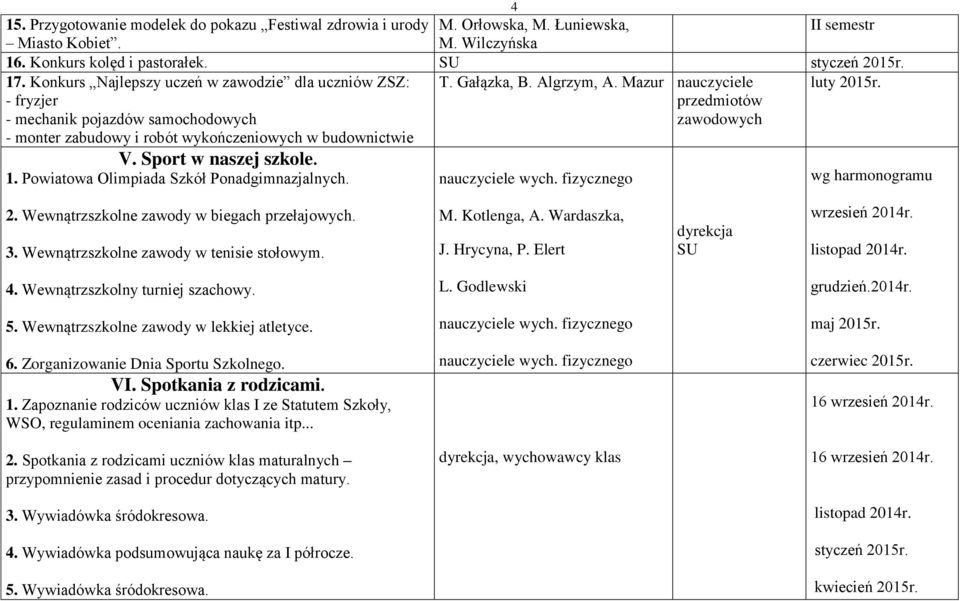 Mazur nauczyciele przedmiotów zawodowych luty 2015r. V. Sport w naszej szkole. 1. Powiatowa Olimpiada Szkół Ponadgimnazjalnych. 4 2. Wewnątrzszkolne zawody w biegach przełajowych. 3.