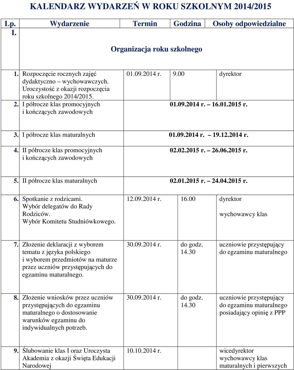 I półrocze klas maturalnych 01.09.2014 r. 19.12.2014 r. 4. II półrocze klas promocyjnych i kończących zawodowych 02.02.2015 r. 26.06.2015 r. 5. II półrocze klas maturalnych 02.01.2015 r. 24.04.2015 r. 6.