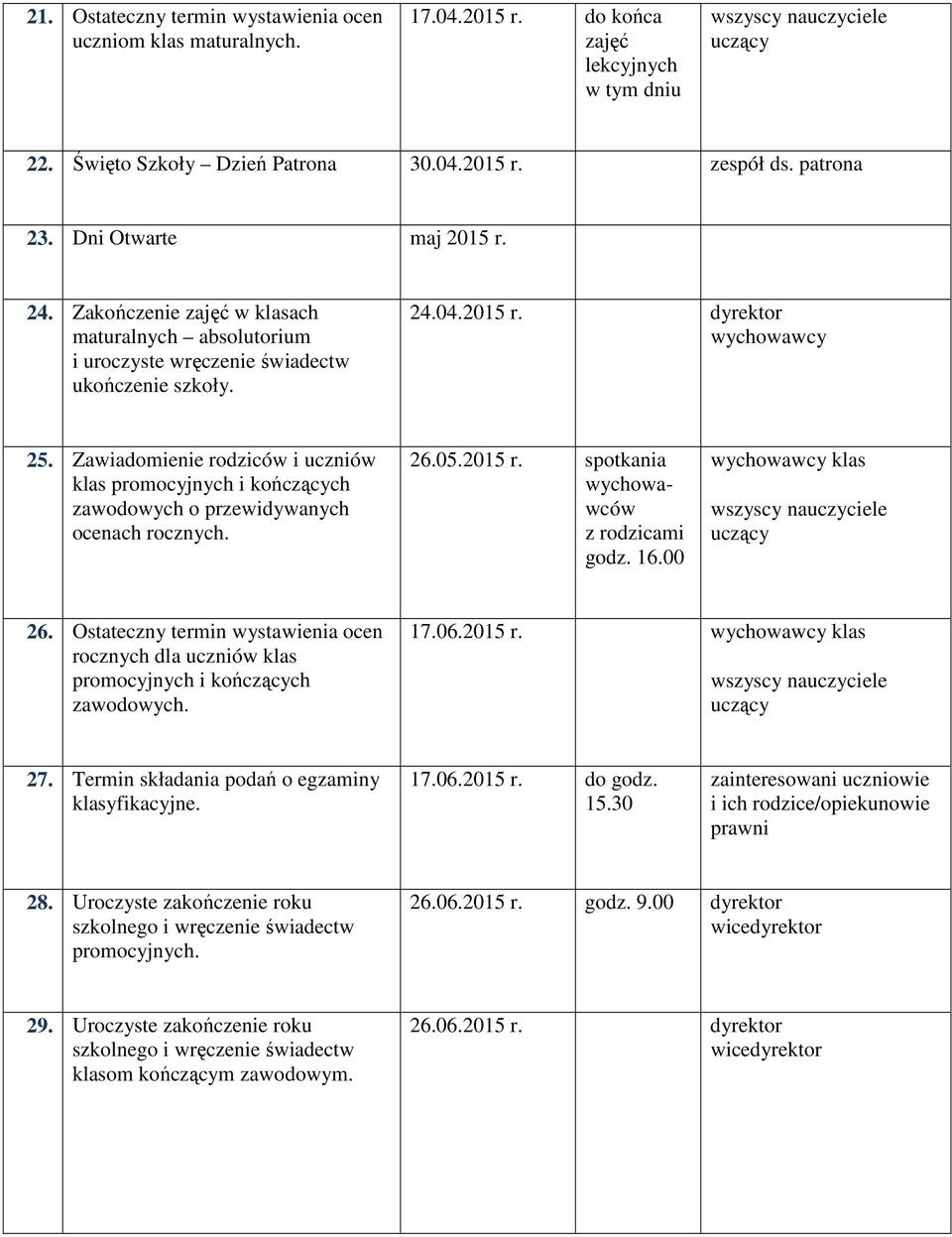 Zawiadomienie rodziców i uczniów klas promocyjnych i kończących zawodowych o przewidywanych ocenach rocznych. 26.05.2015 r. spotkania wychowawców z rodzicami godz. 16.
