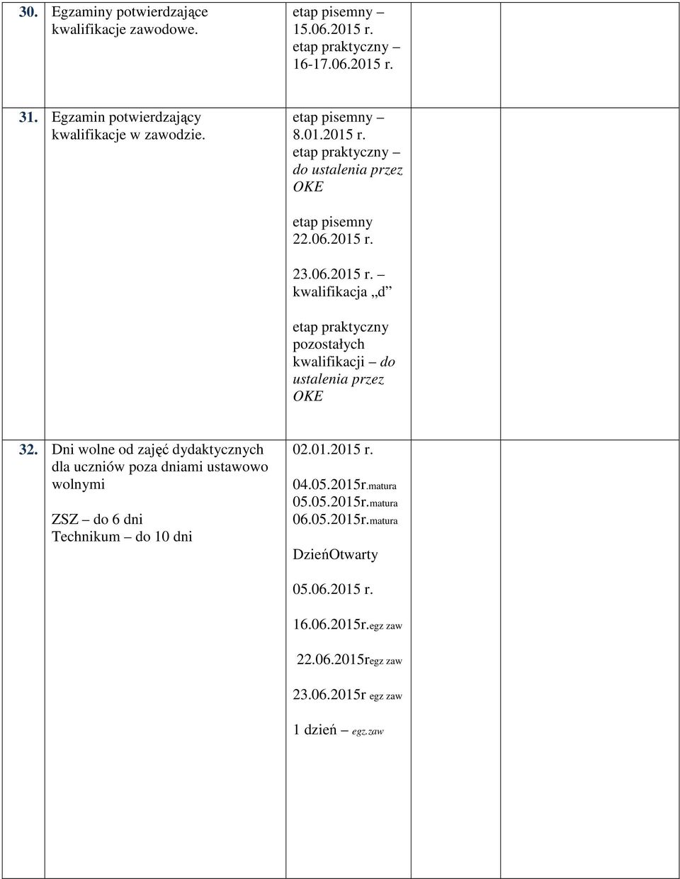 Dni wolne od zajęć dydaktycznych dla uczniów poza dniami ustawowo wolnymi ZSZ do 6 dni Technikum do 10 dni 02.01.2015 r. 04.05.2015r.matura 05.05.2015r.matura 06.