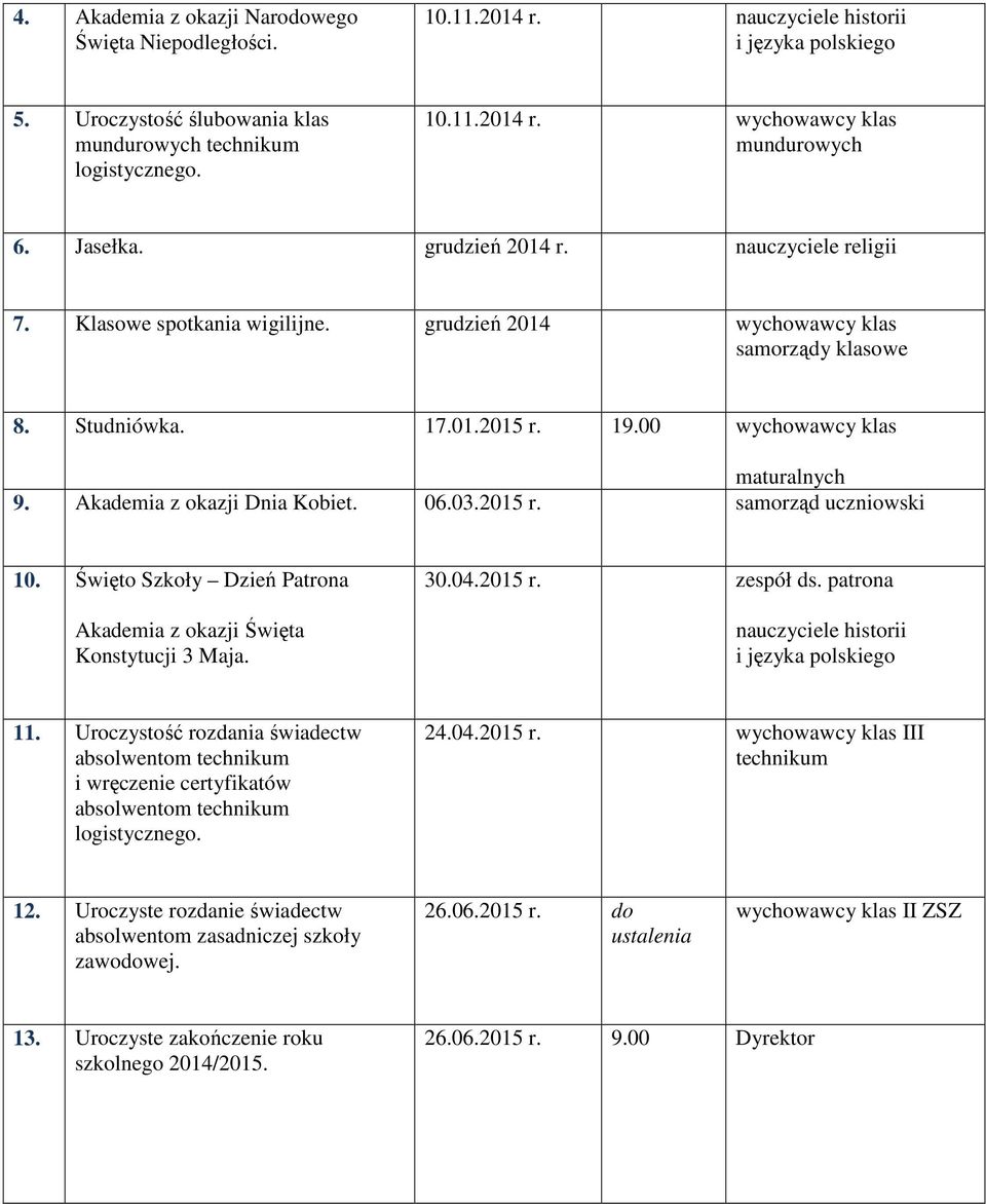 Akademia z okazji Dnia Kobiet. 06.03.2015 r. samorząd uczniowski 10. Święto Szkoły Dzień Patrona Akademia z okazji Święta Konstytucji 3 Maja. 30.04.2015 r. zespół ds.
