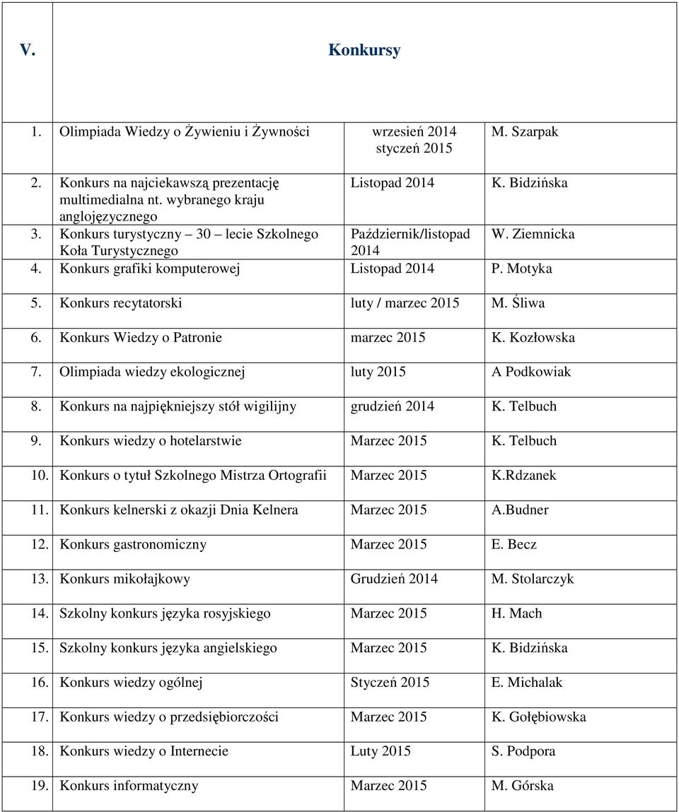 Konkurs recytatorski luty / marzec 2015 M. Śliwa 6. Konkurs Wiedzy o Patronie marzec 2015 K. Kozłowska 7. Olimpiada wiedzy ekologicznej luty 2015 A Podkowiak 8.