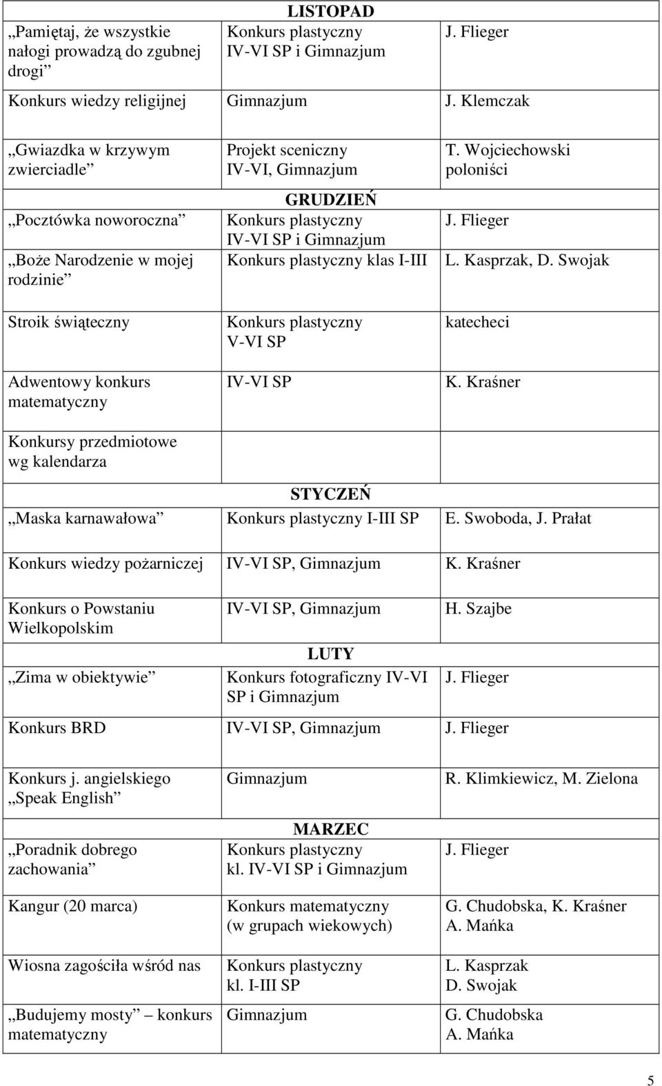 IV-VI, Gimnazjum GRUDZIEŃ IV-VI klas I-III V-VI SP IV-VI SP poloniści L. Kasprzak, D. Swojak katecheci K. Kraśner STYCZEŃ Maska karnawałowa I-III SP E. Swoboda, J. Prałat Konkurs wiedzy poŝarniczej K.