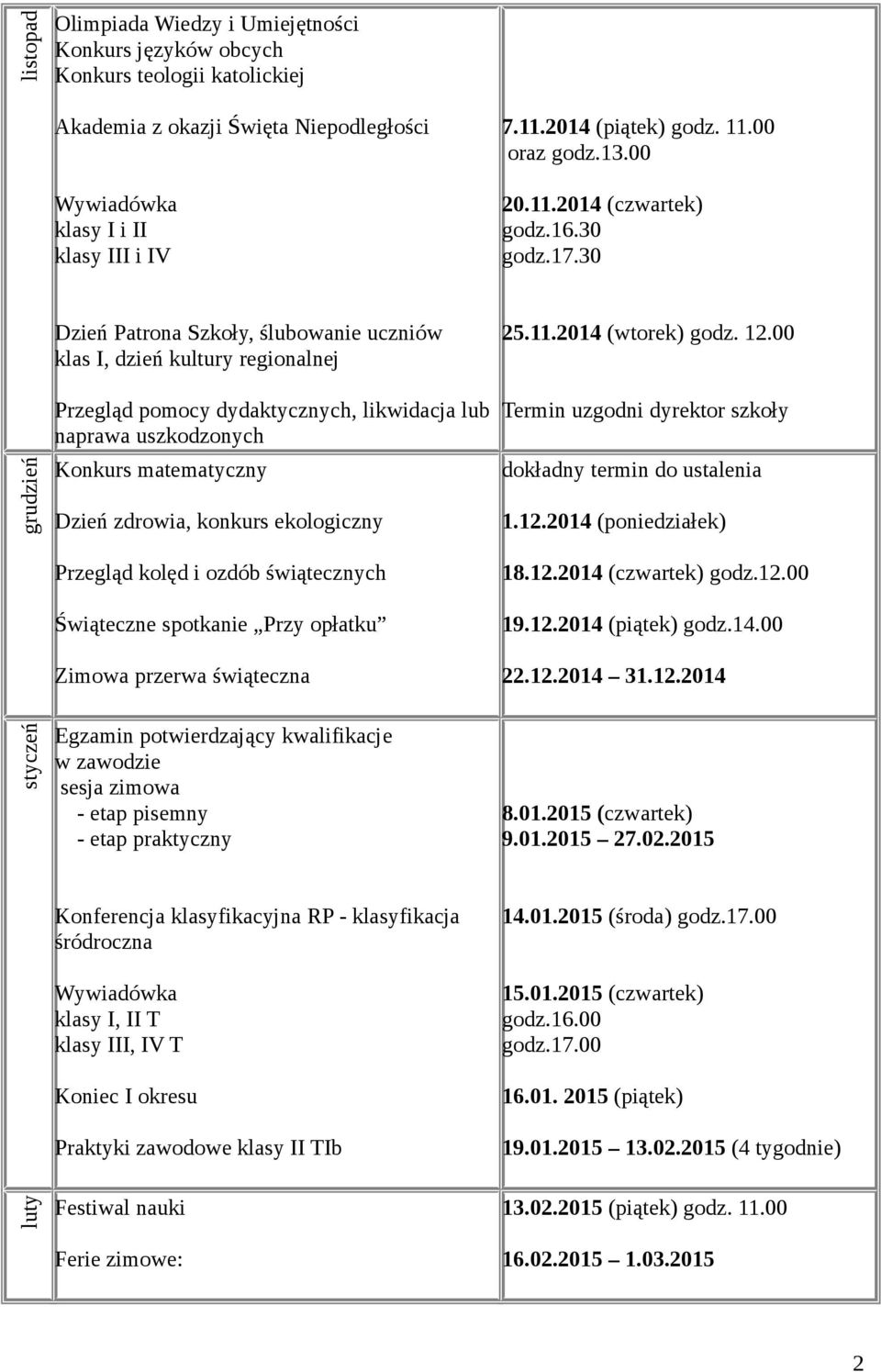 30 grudzień Dzień Patrona Szkoły, ślubowanie uczniów klas I, dzień kultury regionalnej Przegląd pomocy dydaktycznych, likwidacja lub naprawa uszkodzonych Konkurs matematyczny Dzień zdrowia, konkurs