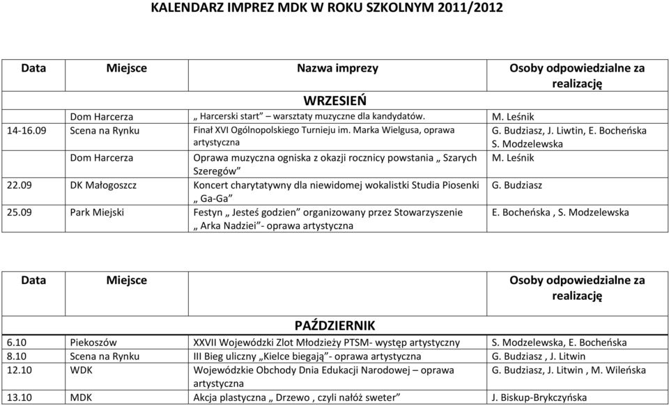 09 DK Małogoszcz Koncert charytatywny dla niewidomej wokalistki Studia Piosenki G. Budziasz Ga-Ga 25.