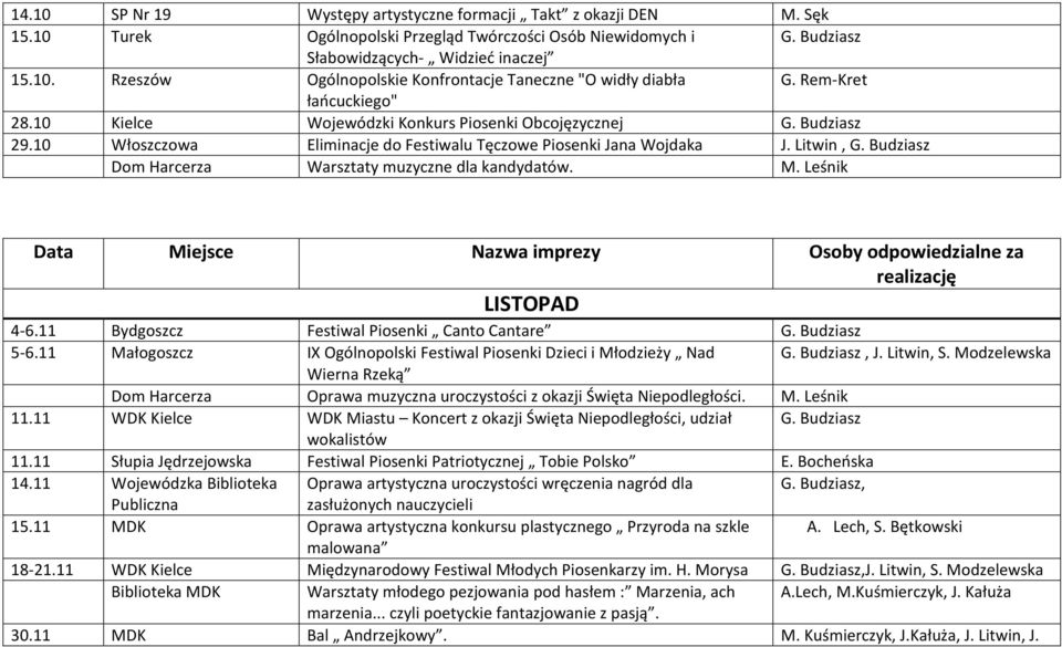 Budziasz Dom Harcerza Warsztaty muzyczne dla kandydatów. M. Leśnik LISTOPAD 4-6.11 Bydgoszcz Festiwal Piosenki Canto Cantare G. Budziasz 5-6.