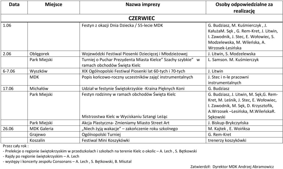 06 Wyszków XIX Ogólnopolski Festiwal Piosenki lat 60-tych i 70-tych J. Litwin MDK Popis końcowo-roczny uczestników zajęć instrumentalnych J. Stec i n-le pracowni instrumentalnych 17.