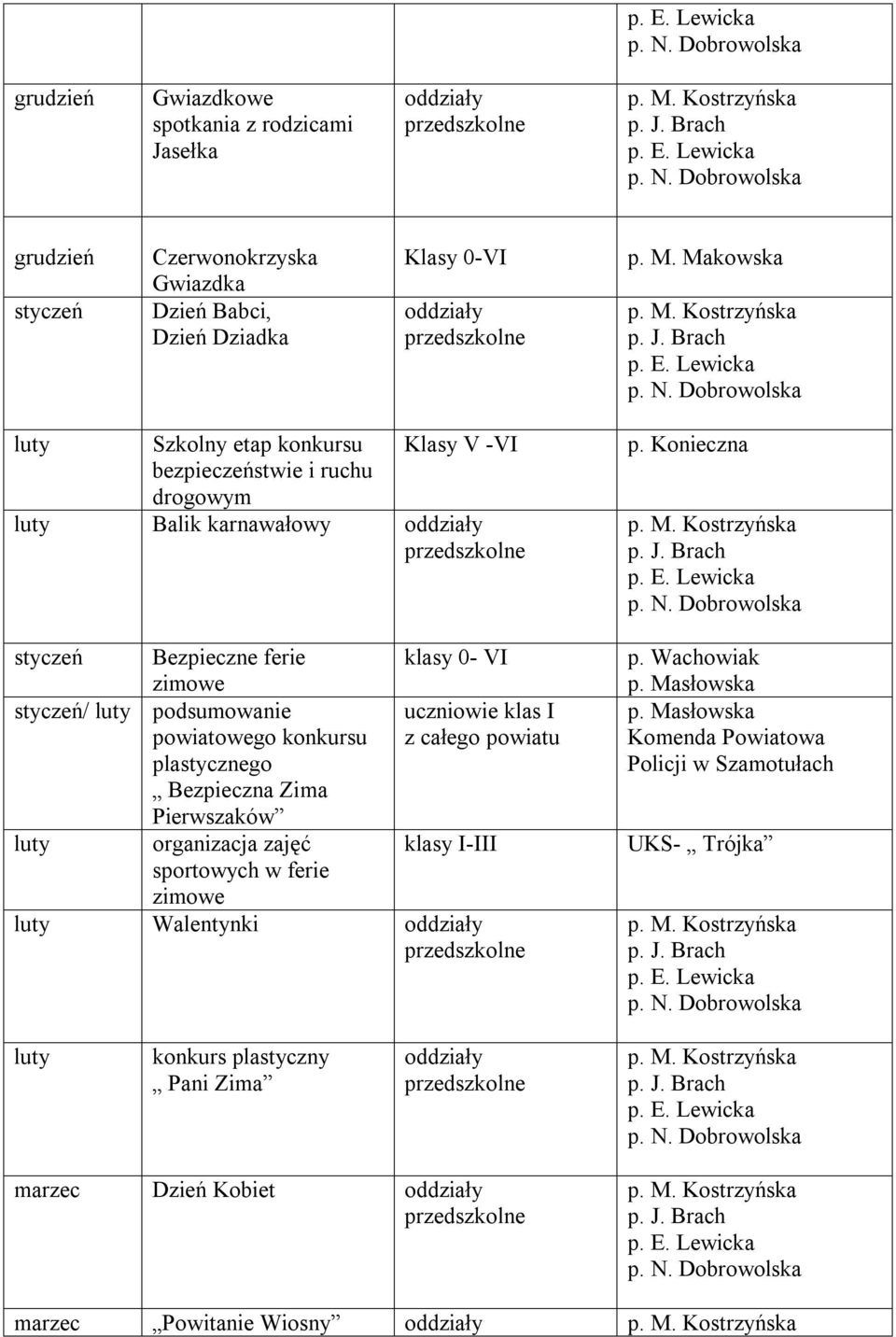podsumowanie uczniowie klas I powiatowego konkursu z całego powiatu plastycznego Bezpieczna Zima Pierwszaków luty organizacja zajęć klasy I-III sportowych w ferie