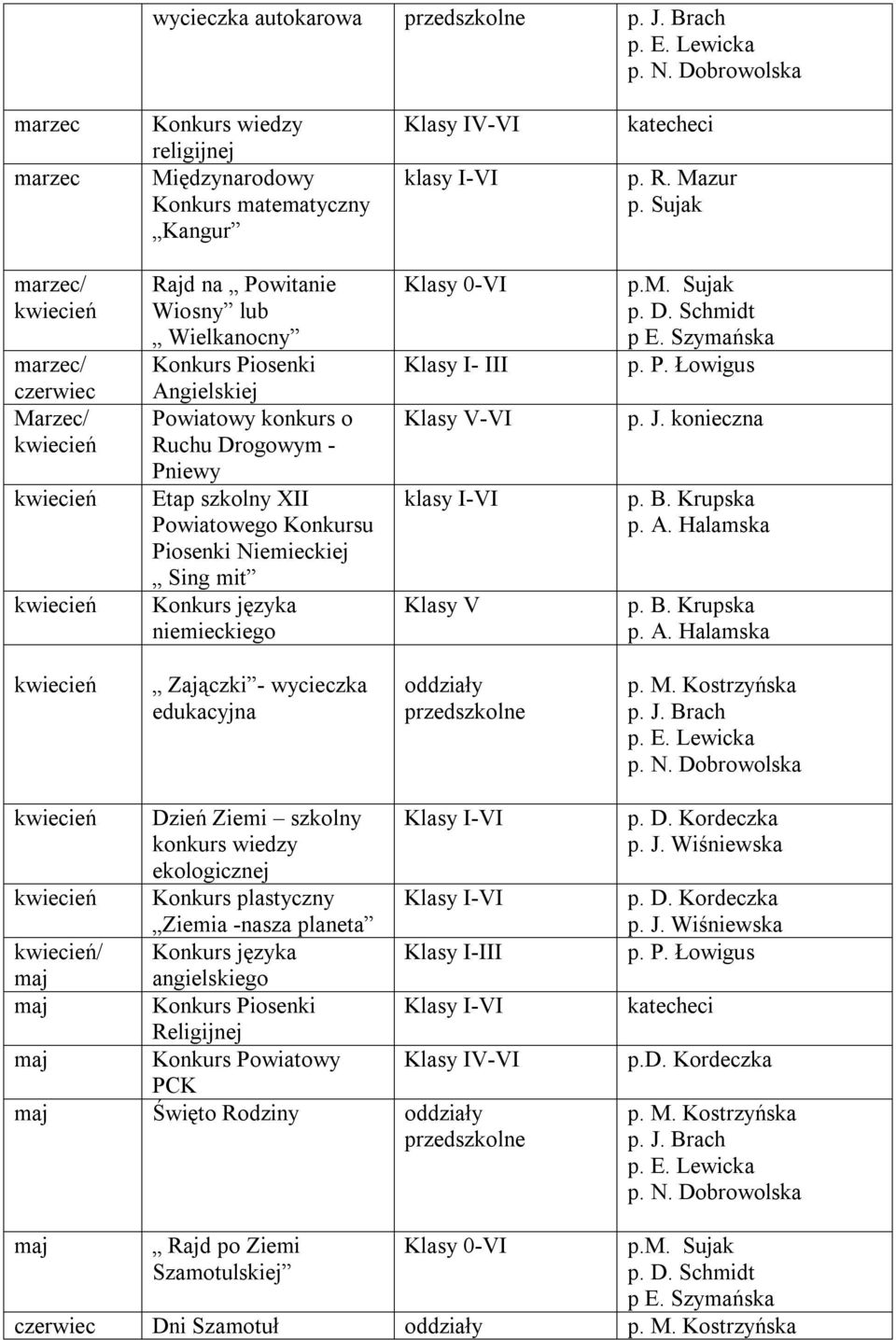 Piosenki Niemieckiej Sing mit Konkurs języka niemieckiego Klasy I- III Klasy V-VI klasy I-VI Klasy V p. P. Łowigus p. J.