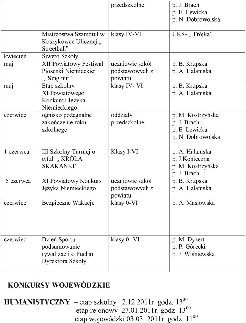 Konkurs Języka Niemieckiego uczniowie szkół podstawowych z powiatu p. J.Konieczna czerwiec Bezpieczne Wakacje klasy 0-VI p. A.