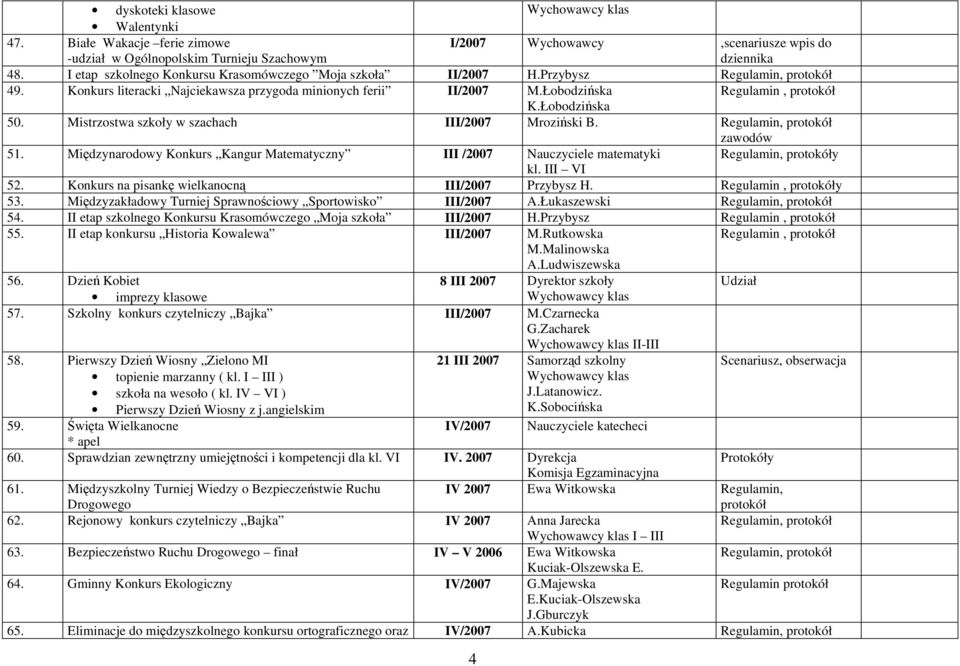 Mistrzostwa szkoły w szachach III/2007 Mroziński B. zawodów 51. Międzynarodowy Konkurs Kangur Matematyczny III /2007 Nauczyciele matematyki y kl. III VI 52.