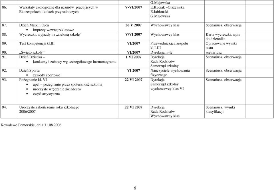 Święto szkoły VI/2007 Dyrekcja, n-le scenariusz 91. Dzień Dziecka 1 VI 2007 Dyrekcja konkursy i zabawy wg szczegółowego harmonogramu Rada Rodziców 92.