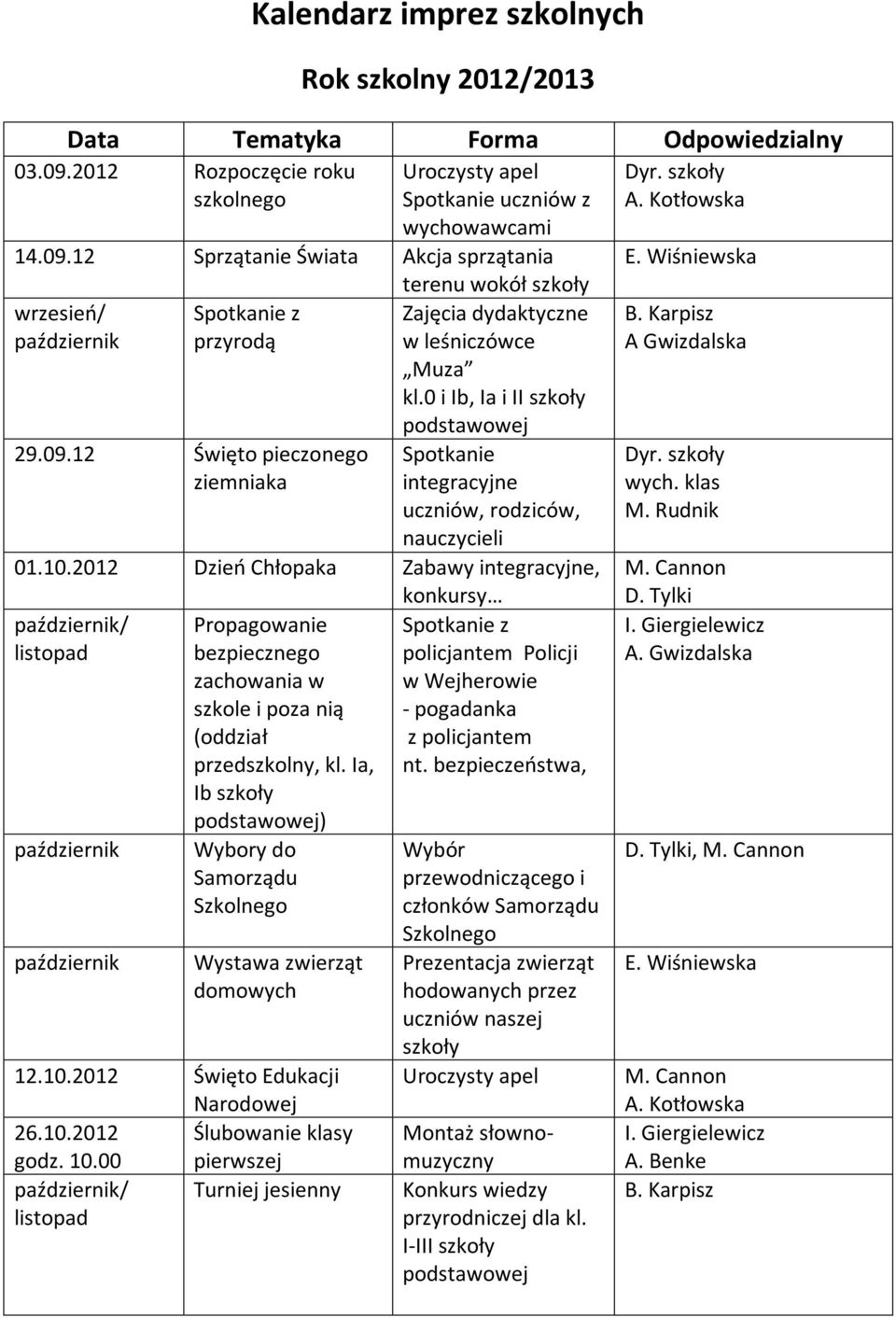 0 i Ib, Ia i II szkoły Spotkanie integracyjne uczniów, rodziców, nauczycieli 01.10.