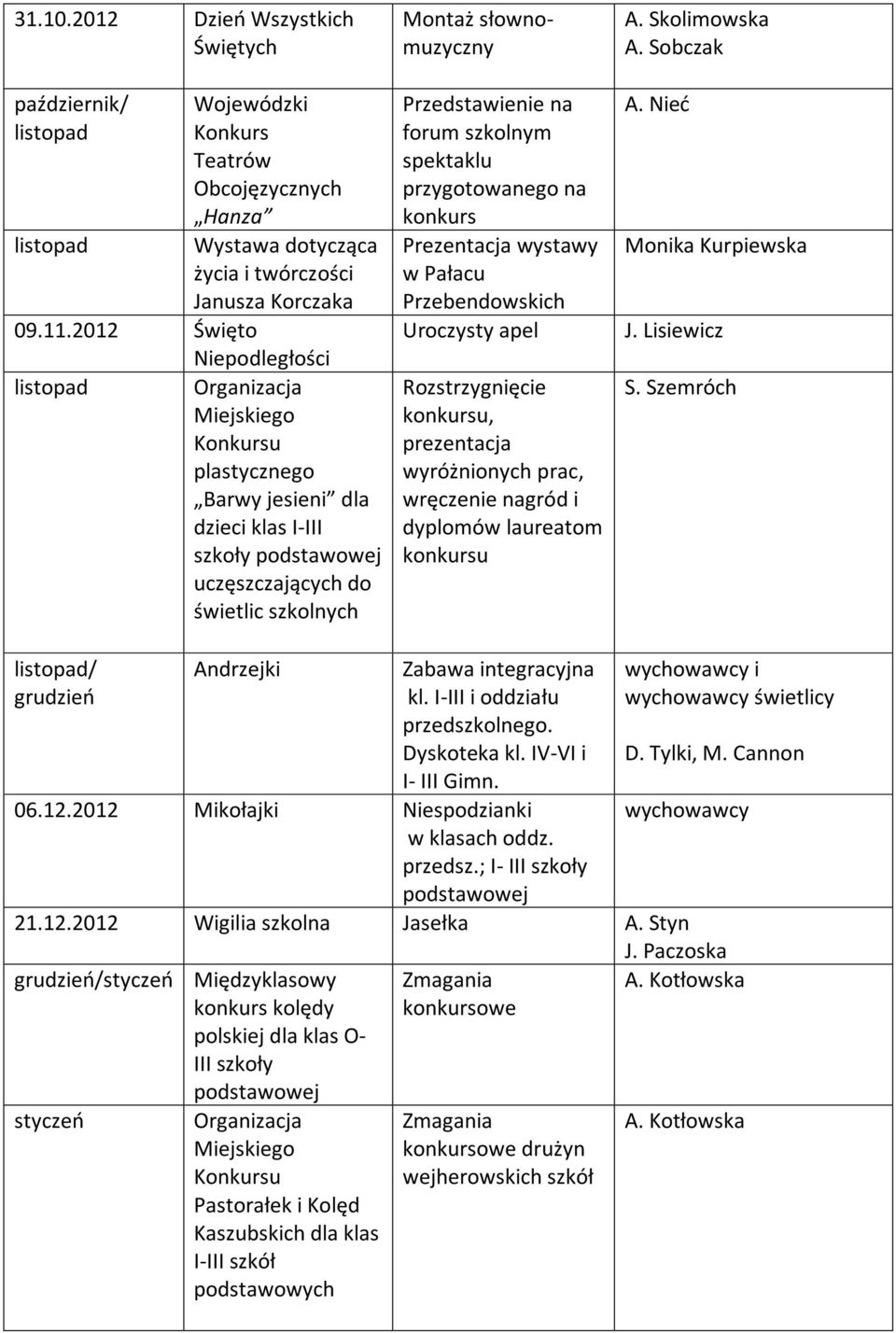 szkolnym spektaklu przygotowanego na konkurs Prezentacja wystawy w Pałacu Przebendowskich Rozstrzygnięcie konkursu, prezentacja wyróżnionych prac, wręczenie nagród i dyplomów laureatom konkursu A.