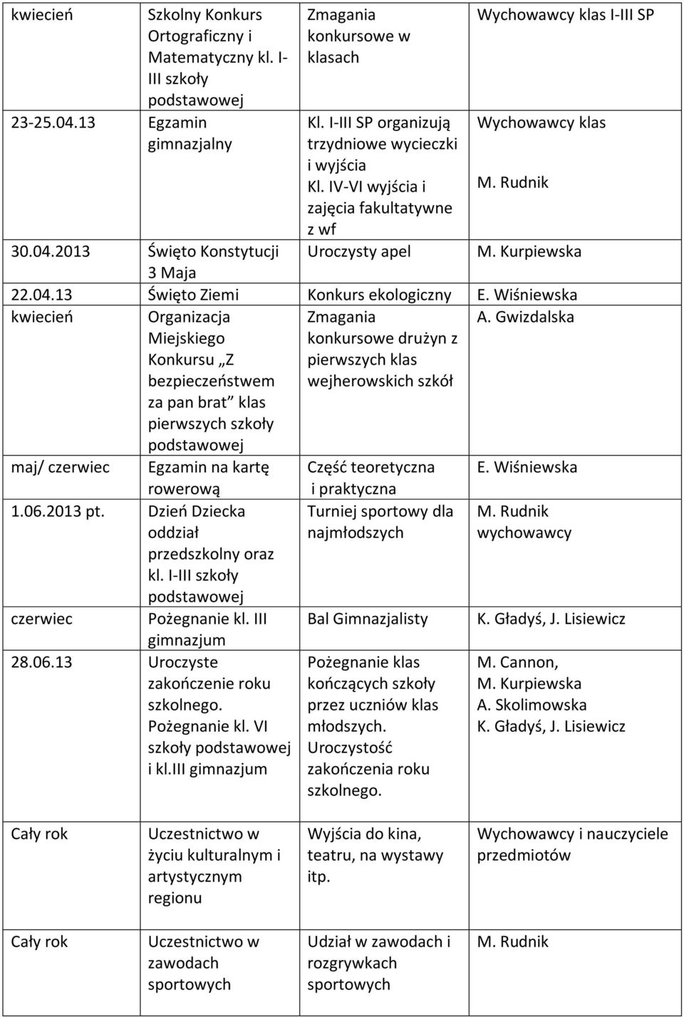 Gwizdalska Miejskiego konkursowe drużyn z Konkursu Z pierwszych klas bezpieczeostwem wejherowskich szkół za pan brat klas pierwszych szkoły maj/ czerwiec Egzamin na kartę rowerową 1.06.2013 pt.