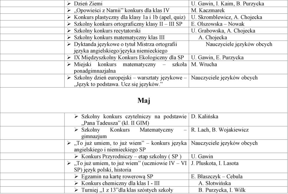 ponadgimnazjalna Szkolny dzień europejski warsztaty językowe Język to podstawa. Ucz się języków. U. Gawin, I. Kaim, B. Purzycka M. Kaczmarek U. Skromblewicz, A. Chojecka E. Olszowska Nowak U.