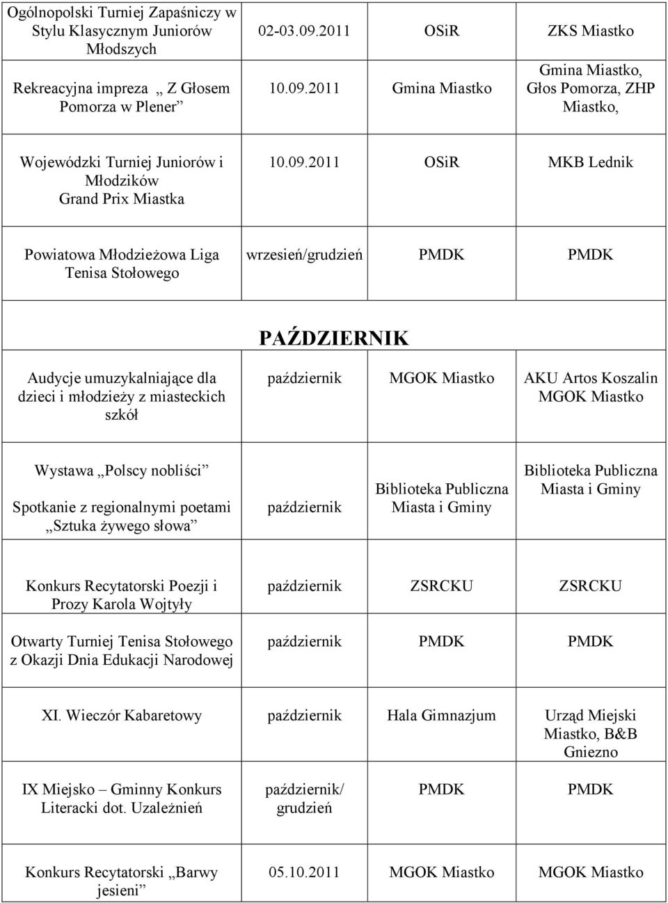 2011 Gmina Miastko Gmina Miastko, Głos Pomorza, ZHP Miastko, Wojewódzki Turniej Juniorów i Młodzików Grand Prix Miastka 10.09.