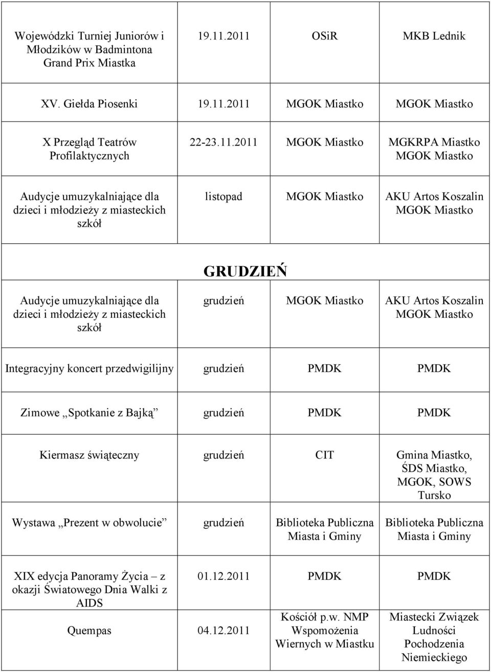 grudzień PMDK PMDK Kiermasz świąteczny grudzień CIT Gmina Miastko, ŚDS Miastko, MGOK, SOWS Tursko Wystawa Prezent w obwolucie grudzień XIX edycja Panoramy Życia z