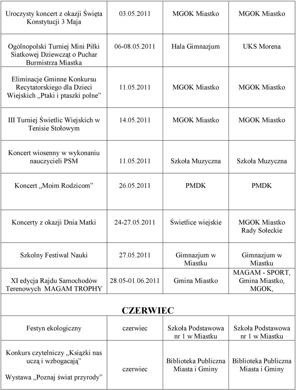 2011 Hala Gimnazjum UKS Morena 11.05.2011 III Turniej Świetlic Wiejskich w Tenisie Stołowym 14.05.2011 Koncert wiosenny w wykonaniu nauczycieli PSM 11.05.2011 Szkoła Muzyczna Szkoła Muzyczna Koncert Moim Rodzicom 26.