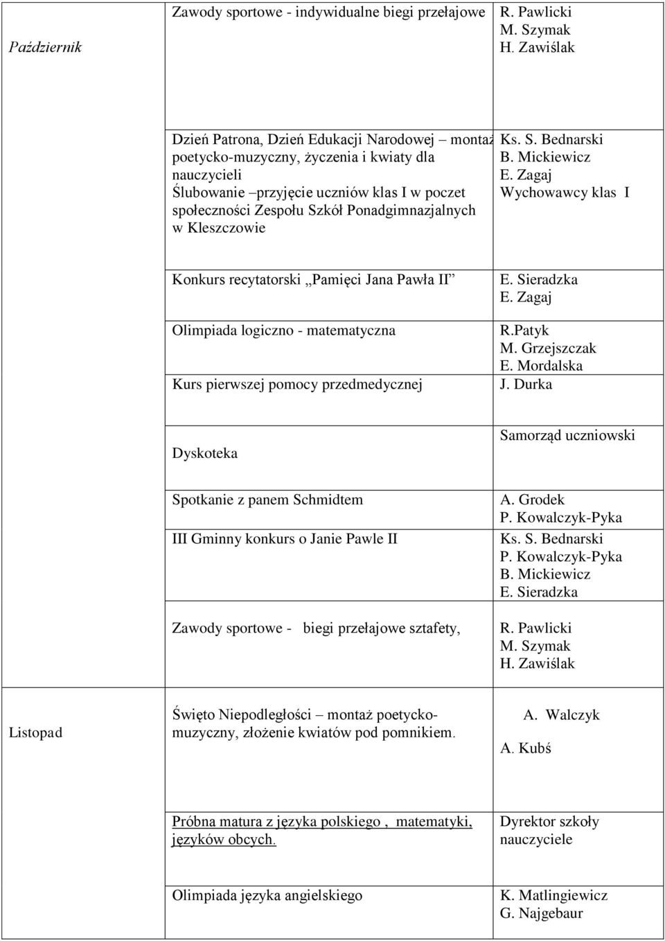 Patyk Dyskoteka Samorząd uczniowski Spotkanie z panem Schmidtem III Gminny konkurs o Janie Pawle II Zawody sportowe - biegi przełajowe sztafety, Ks. S. Bednarski Listopad Święto Niepodległości montaż poetyckomuzyczny, złożenie kwiatów pod pomnikiem.