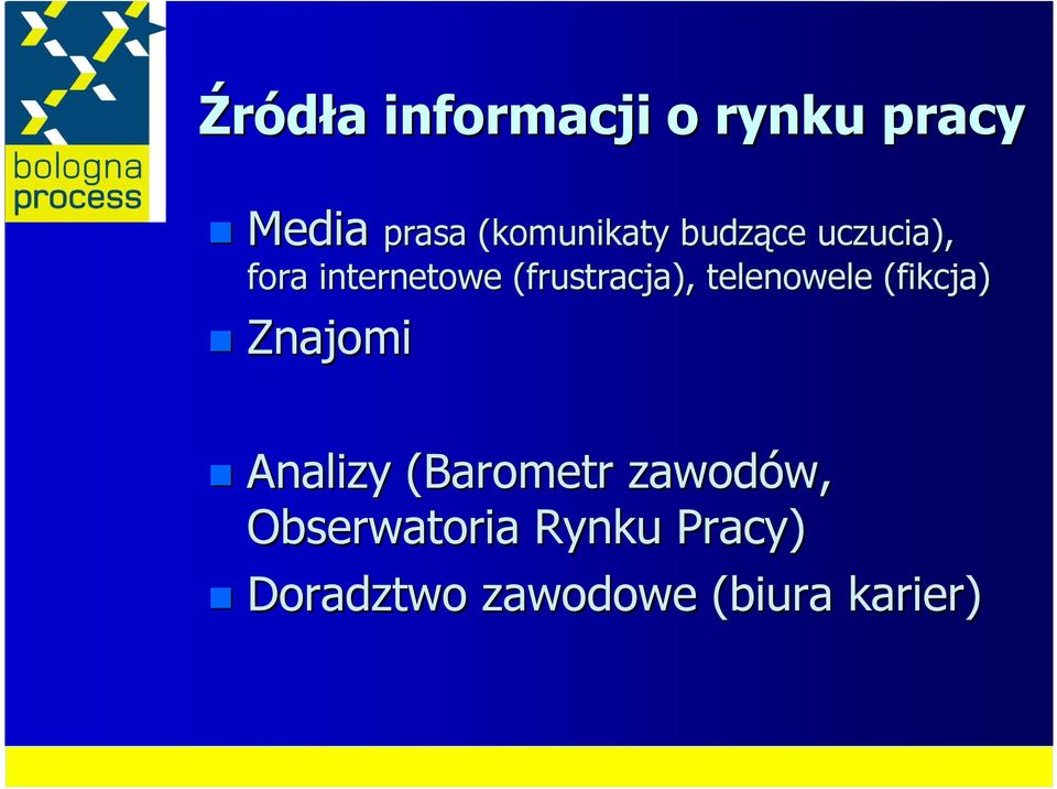 telenowele (fikcja) Media Znajomi Analizy (Barometr