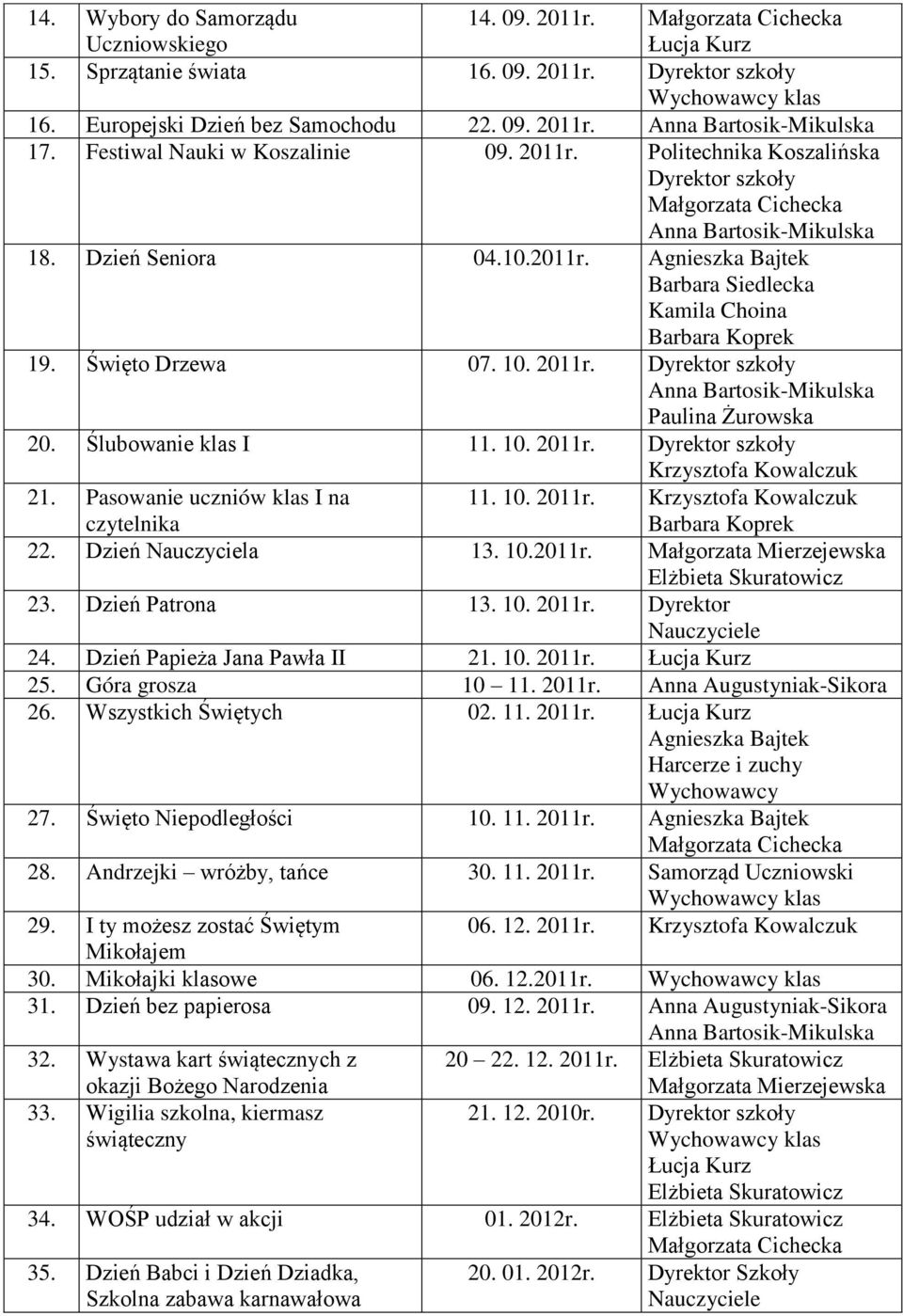 Ślubowanie klas I 11. 10. 2011r. Dyrektor szkoły Krzysztofa Kowalczuk 21. Pasowanie uczniów klas I na czytelnika 11. 10. 2011r. Krzysztofa Kowalczuk Barbara Koprek 22. Dzień Nauczyciela 13. 10.2011r. 23.