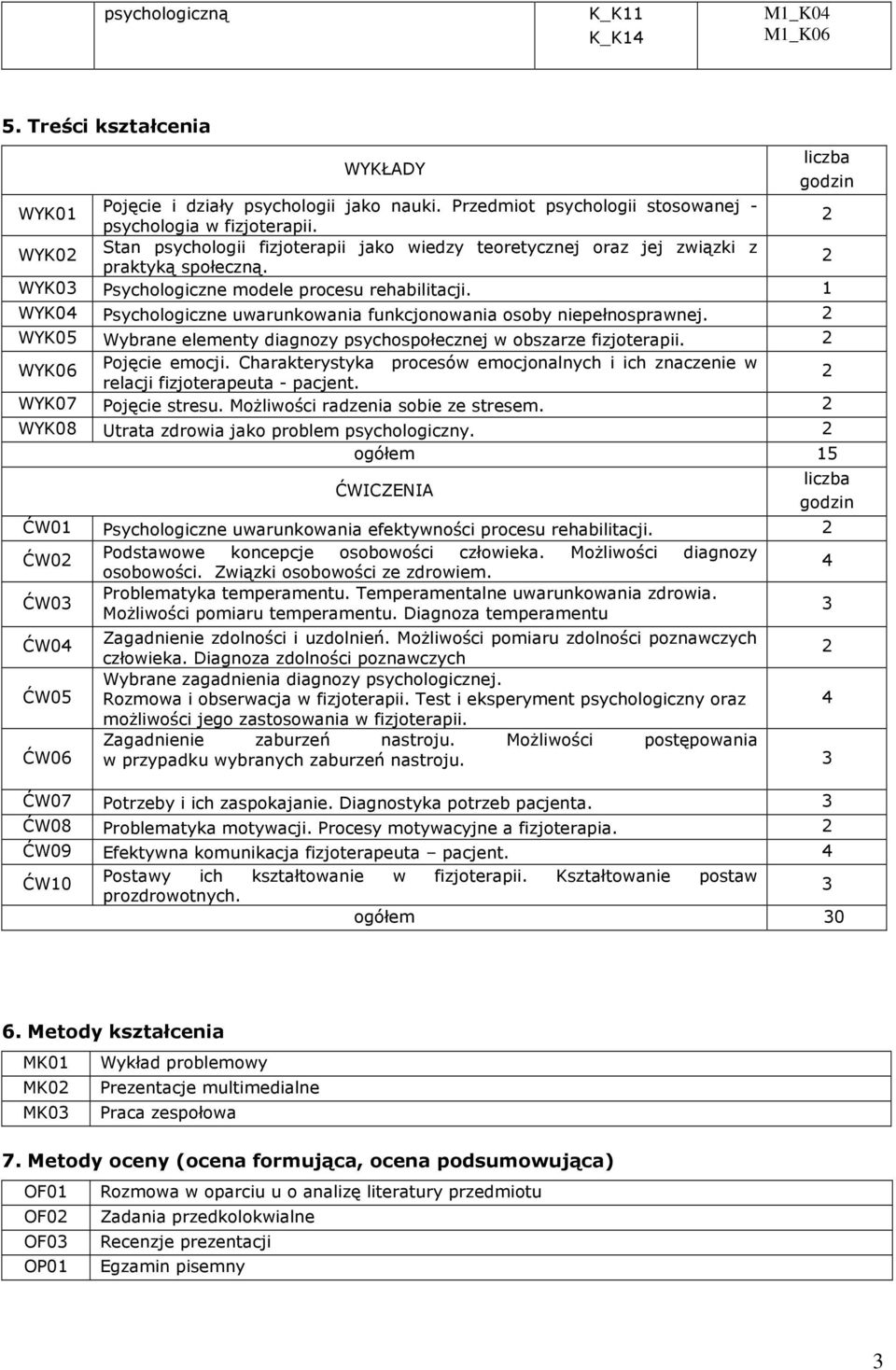 1 WYK04 Psychologiczne uwarunkowania funkcjonowania osoby niepełnosprawnej. WYK05 Wybrane elementy diagnozy psychospołecznej w. WYK06 Pojęcie emocji.