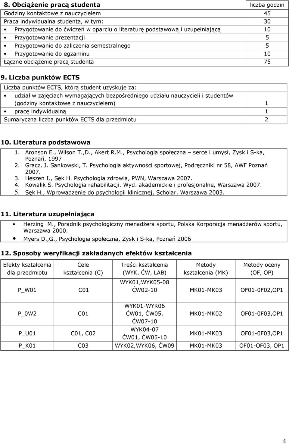 Liczba punktów ECTS Liczba punktów ECTS, którą student uzyskuje za: udział w zajęciach wymagających bezpośredniego udziału nauczycieli i studentów (godziny kontaktowe z nauczycielem) 1 pracę