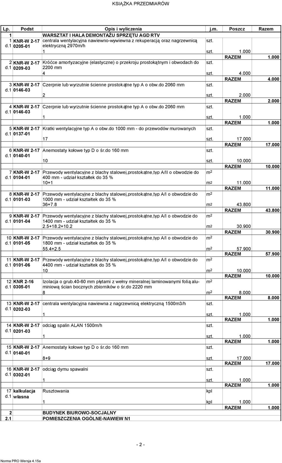 000 RAZEM.000 KNR-W - Czerpnie lub wyrzutnie ścienne prostokątne typ A o obw.do 00 mm d. 0-0.000 KNR-W - Kratki wentylacyjne typ A o obw.do 000 mm - do przewodów murowanych d. 0-0.000 RAZEM.000 KNR-W - Anemostaty kołowe typ D o śr.