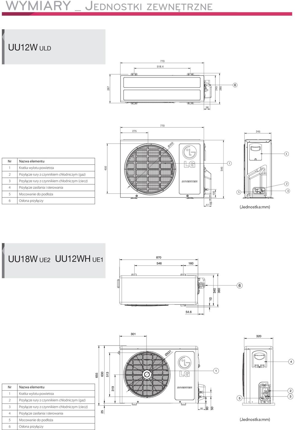 przyłączy UU18W UE2 UU12WH UE1 5