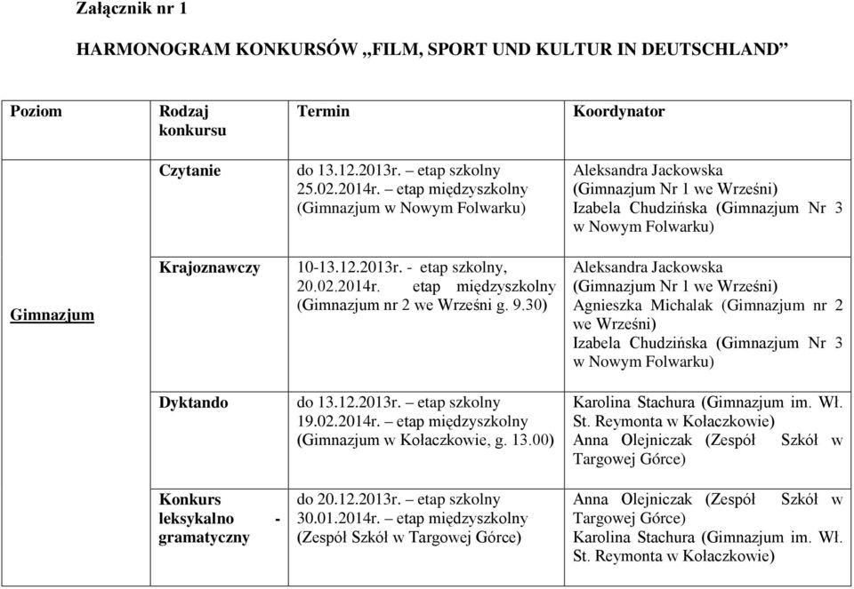 - etap szkolny, 20.02.2014r. etap międzyszkolny (Gimnazjum nr 2 we Wrześni g. 9.