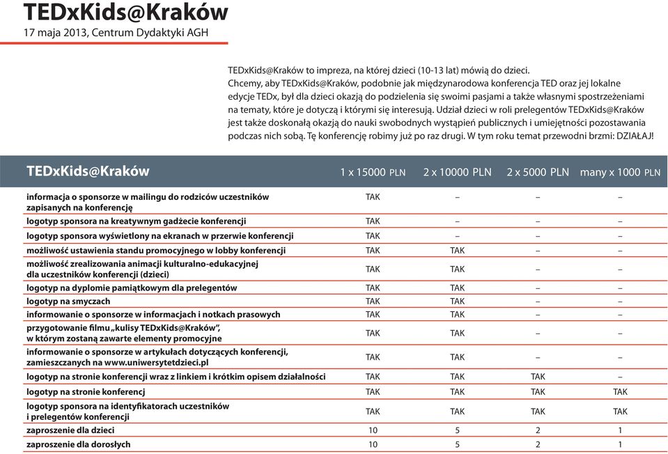 tematy, które je dotyczą i którymi się interesują.