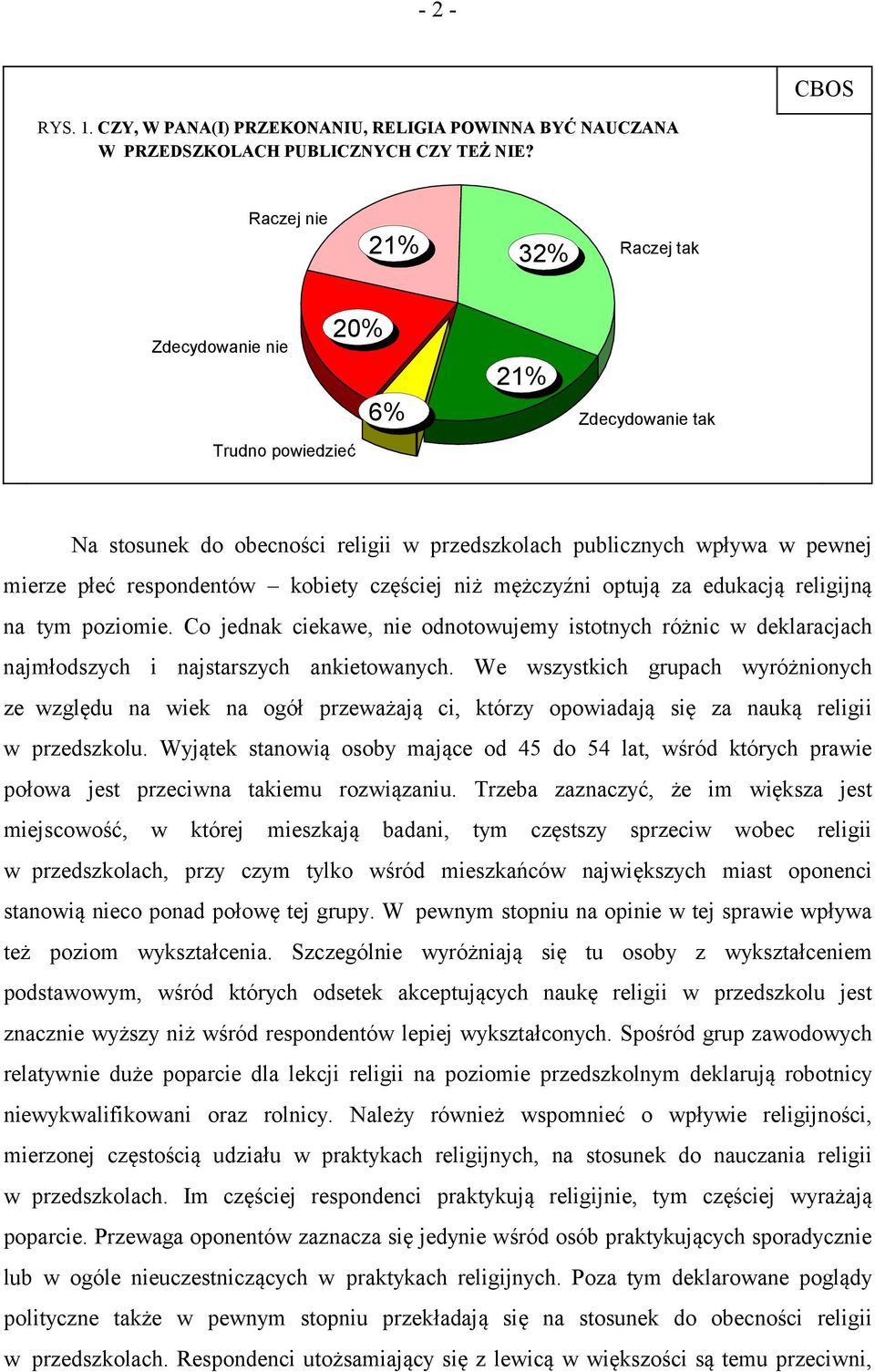 mężczyźni optują za edukacją religijną na tym poziomie. Co jednak ciekawe, nie odnotowujemy istotnych różnic w deklaracjach najmłodszych i najstarszych ankietowanych.