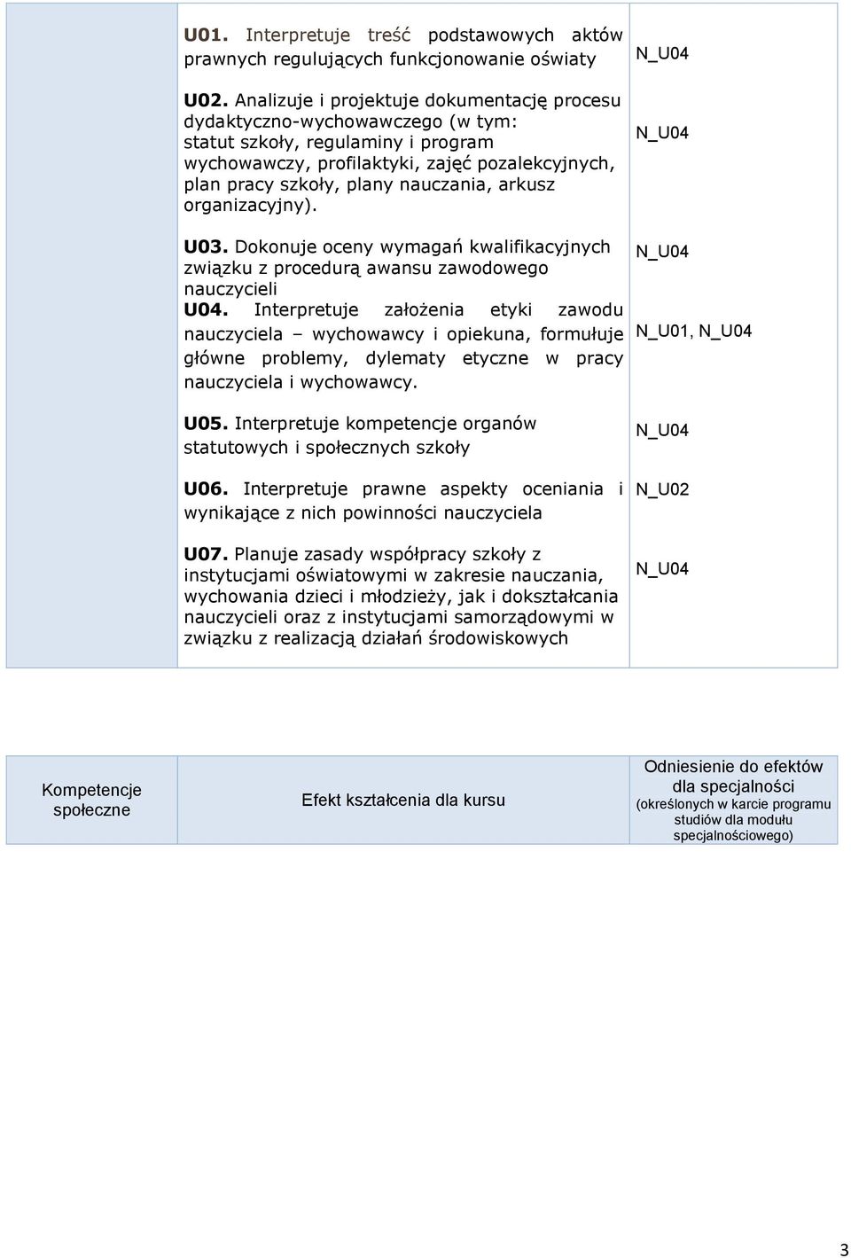 arkusz organizacyjny). U03. Dokonuje oceny wymagań kwalifikacyjnych związku z procedurą awansu zawodowego nauczycieli U04.