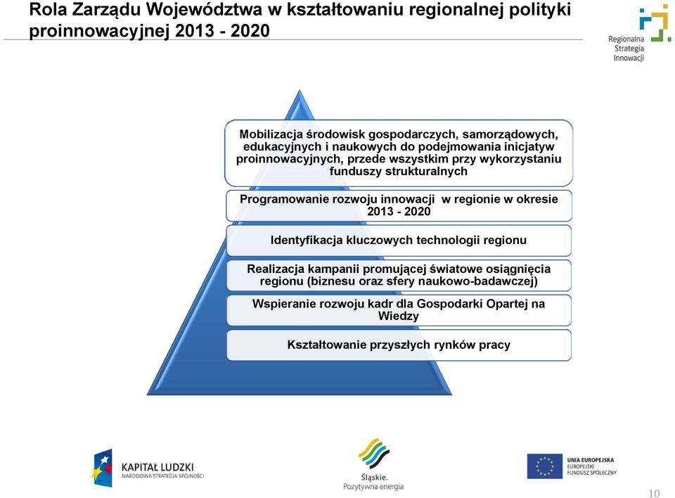 rozwoju innowacji w regionie w okresie 2013-2020 Identyfikacja kluczowych technologii regionu Realizacja kampanii promującej światowe