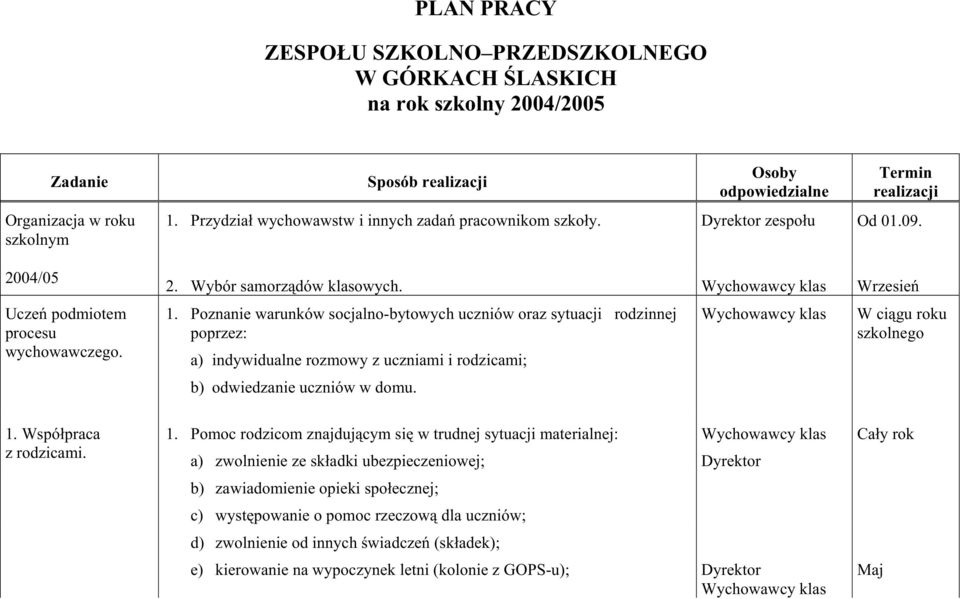 Poznanie warunków socjalno-bytowych uczniów oraz sytuacji rodzinnej poprzez: a) indywidualne rozmowy z uczniami i rodzicami; b) odwiedzanie uczniów w domu. klas szkolnego 1.