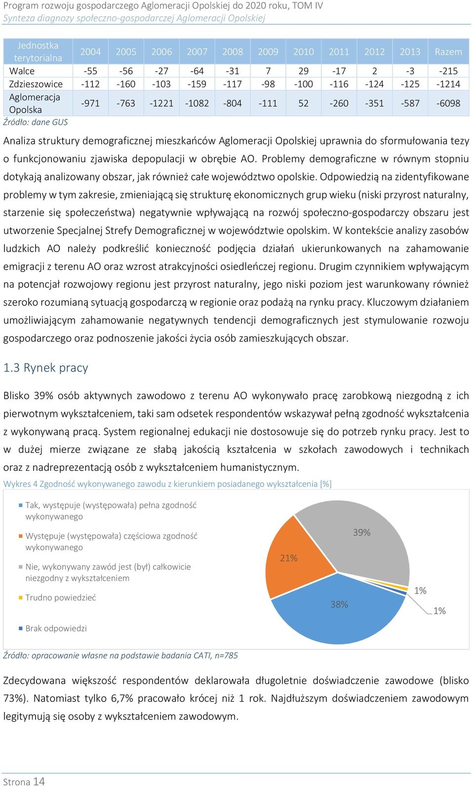 Opolskiej uprawnia do sformułowania tezy o funkcjonowaniu zjawiska depopulacji w obrębie AO. Problemy demograficzne w równym stopniu dotykają analizowany obszar, jak również całe województwo opolskie.