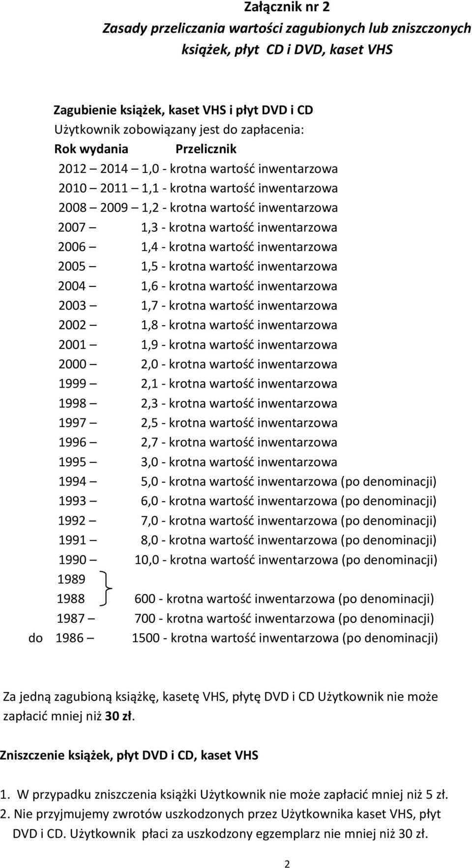 - krotna wartość inwentarzowa 2005 1,5 - krotna wartość inwentarzowa 2004 1,6 - krotna wartość inwentarzowa 2003 1,7 - krotna wartość inwentarzowa 2002 1,8 - krotna wartość inwentarzowa 2001 1,9 -