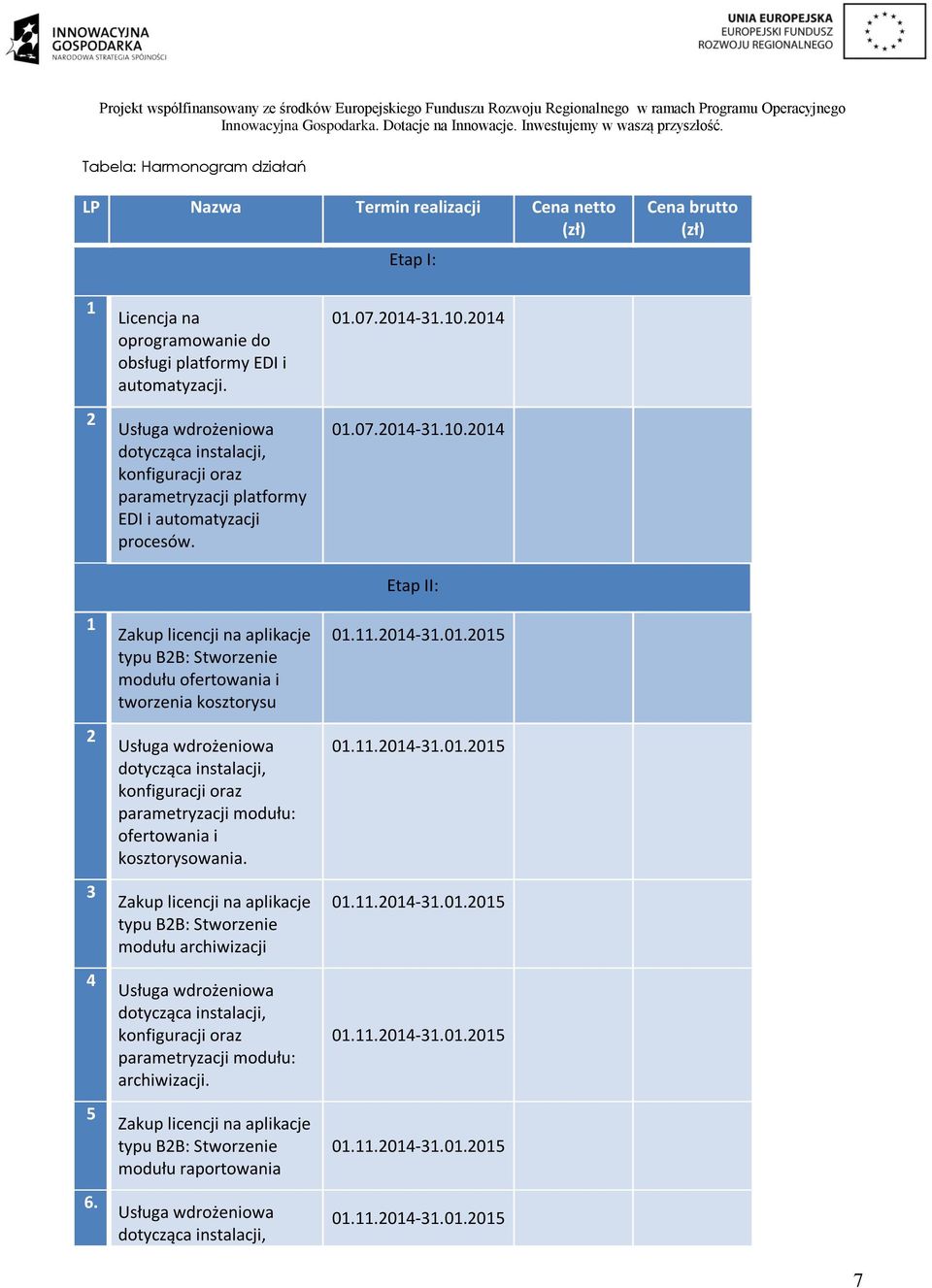 parametryzacji platformy EDI i automatyzacji procesów.